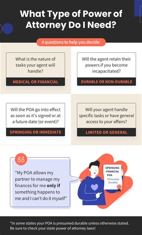 Types of Power of Attorney Legal
