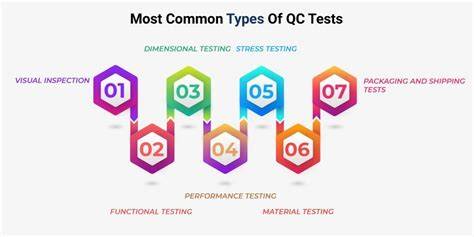 Types of QC