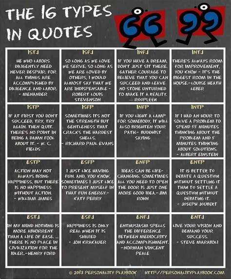 Jenis-Jenis Quotes Berdasarkan Sumber