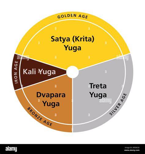 Types of Power