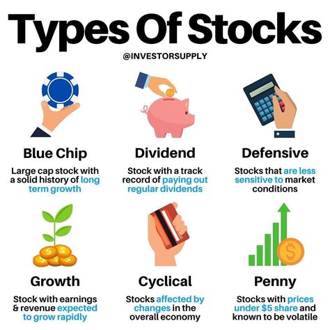 Types of Stocks Investing
