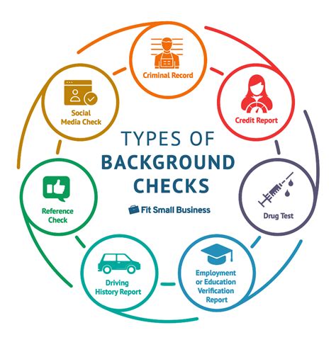 Types of background checks