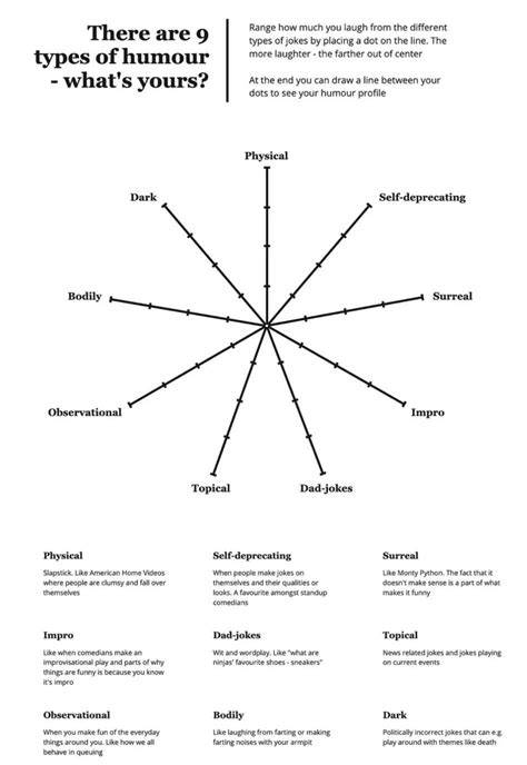 Types of humor