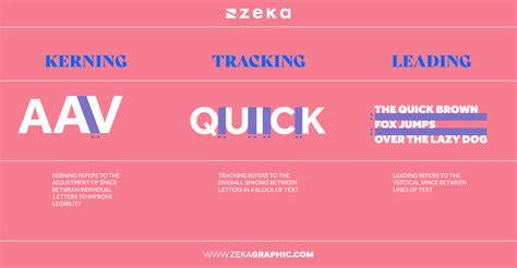 Typography Spacing Leading Kerning Tracking