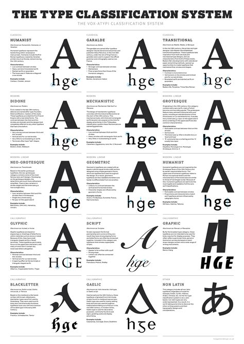 Typography Typeface Classification