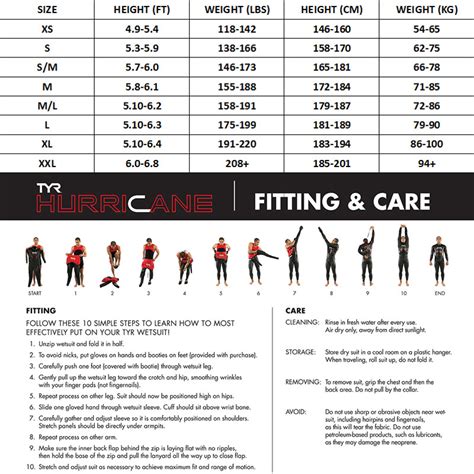 Tyr Wetsuit Size Chart