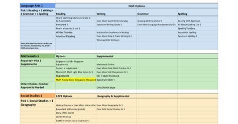 U Of R Course Catalog