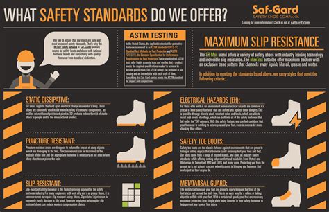 U.S. Standards for Electrical Safety Footwear