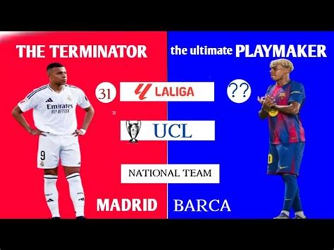 UCL vs La Liga comparison
