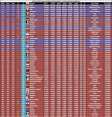 UEFA coefficient ranking