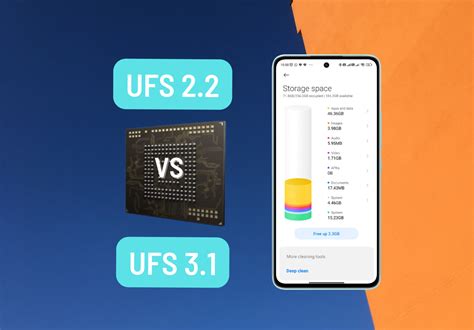 UFS 3.1 vs UFS 2.2