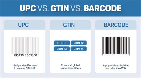 UGC vs UPC comparison