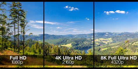UHD 4K resolution vs Full HD