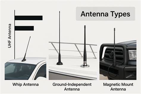 UHF Antenna Types