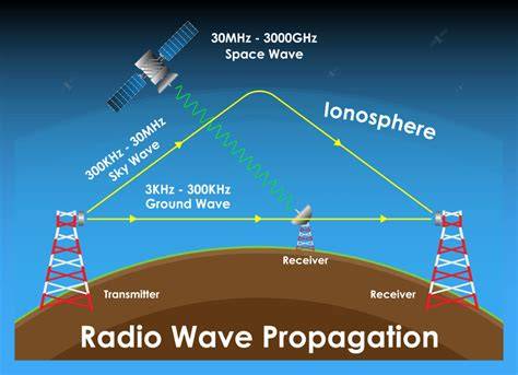 UHF Signal Propagation