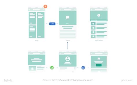 UI UX Design Workflow