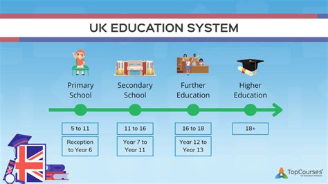 UK Secondary School system