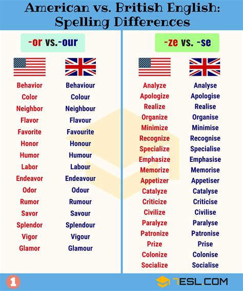 UK vs US English spelling differences