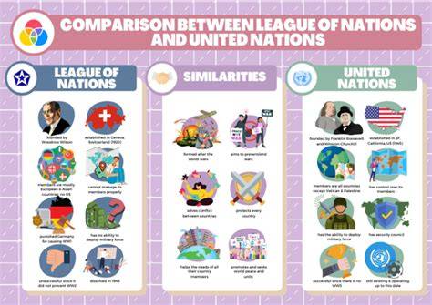 UN vs League of Nations