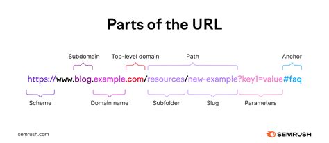 URL