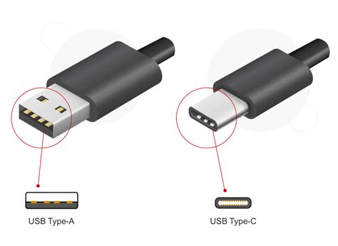 Bentuk Fisik dan Ciri Khas USB Type-C