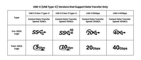 Kecepatan Transfer Data Tinggi USB Type-C
