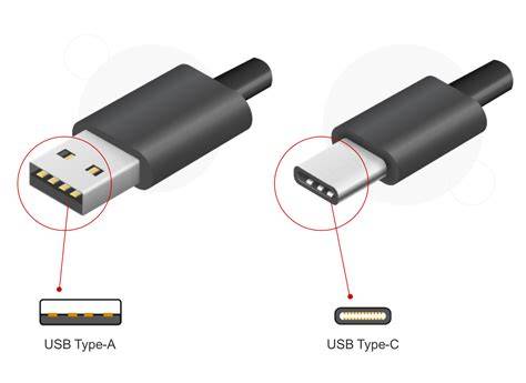 Penggunaan USB Type-C dalam Kehidupan Sehari-hari