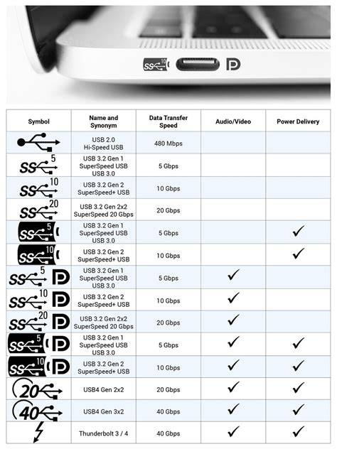 USB-C Port with Power Symbol