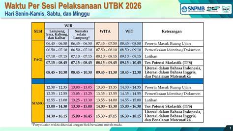 UTBK