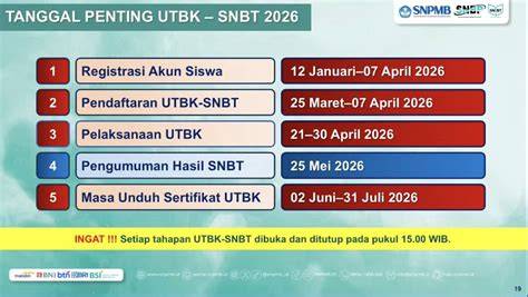 Memahami Format dan Struktur UTBK SNBT 2026