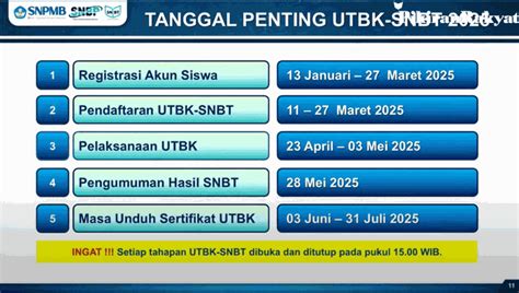 Alur Pendaftaran UTBK SNBT 2025