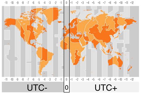 UTC Time Chart.us