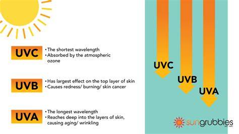 UVA Radiation