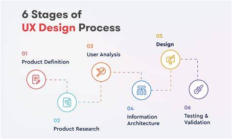 UX Design Process