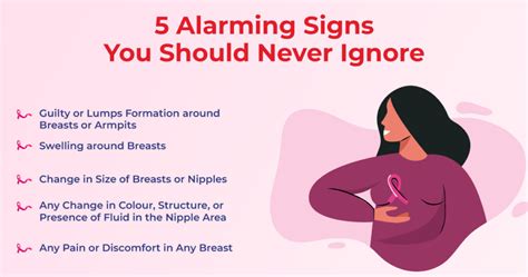 Ubas symptoms