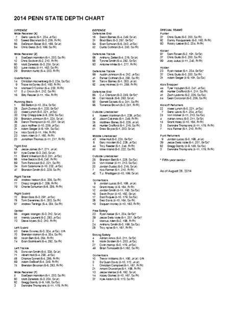 Ucf Depth Chart