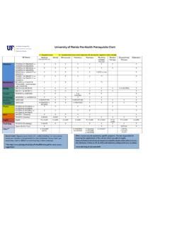 Uf Health Chart