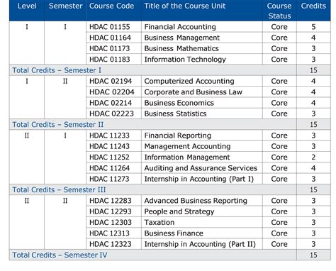 Uhd Course Catalog