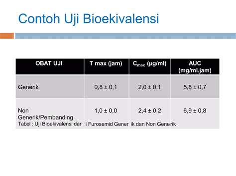 Uji Bioekuivalensi Obat Generik