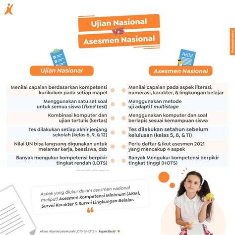 Ujian Nasional