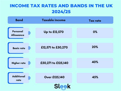Uk Salary Tax Brackets