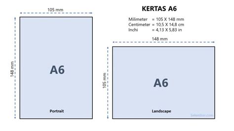 Ukuran A6 dalam cm untuk Desain Grafis
