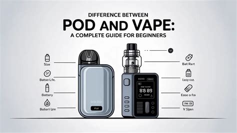 Ukuran dan Bentuk Pod vs Vape