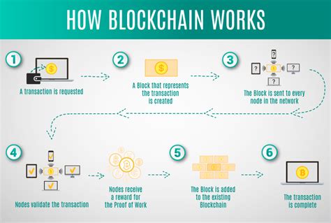 Ultimate Crypto Tutorials for Beginners: Learn Blockchain Step by Step