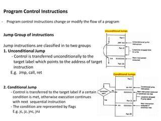 Unconditional jump diagram