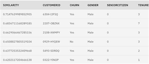 Uncover Hidden Data Detect and Manage Hidden Rows Columns in SQL Server Workbooks