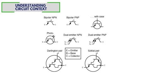 Understanding Circuit Context