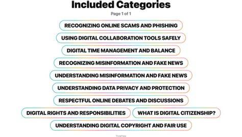 Understanding Digital Copyright