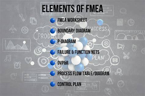 Understanding FMEA Components