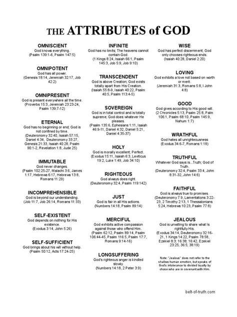 Understanding God's Attributes